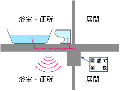 Xp2